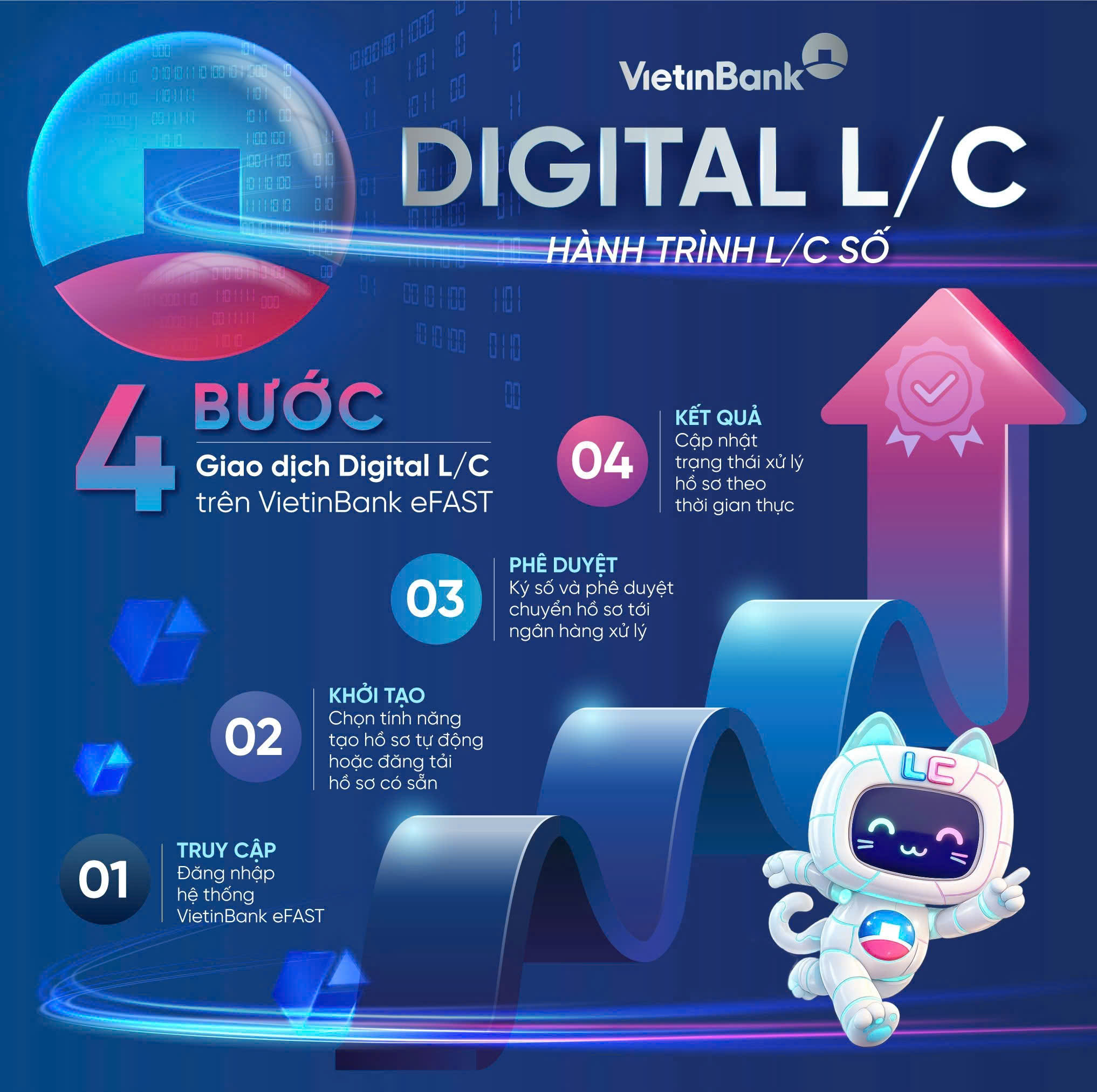 VietinBank eFAST ra mắt dịch vụ Digital L/C cho doanh nghiệp